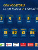 Convocatoria para el UCAM Murcia - Celta de Vigo
