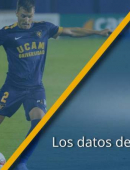 UCAM Murcia - Racing de Santander: La previa de La Copa en datos