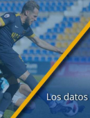UCAM Murcia - Marbella CF: La previa en datos