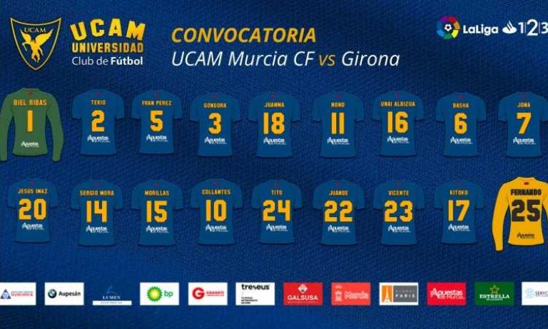 Convocatoria para el UCAM Murcia - Girona
