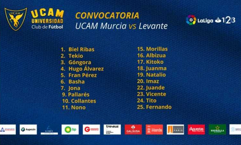 Lista de 20 para el UCAM Murcia - Levante