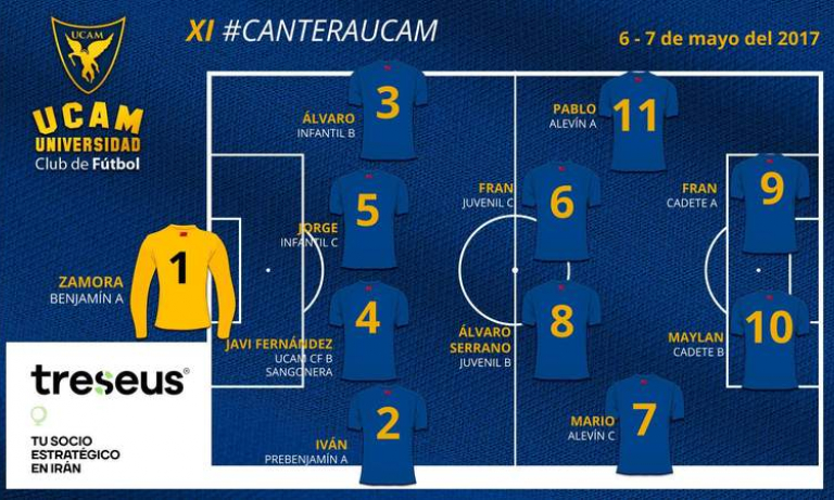 Treseus nos trae el “XI #CanteraUCAM”