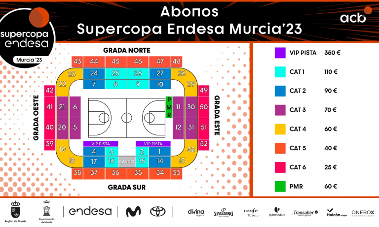 Mapa Precios Supercopa Endesa de Murcia